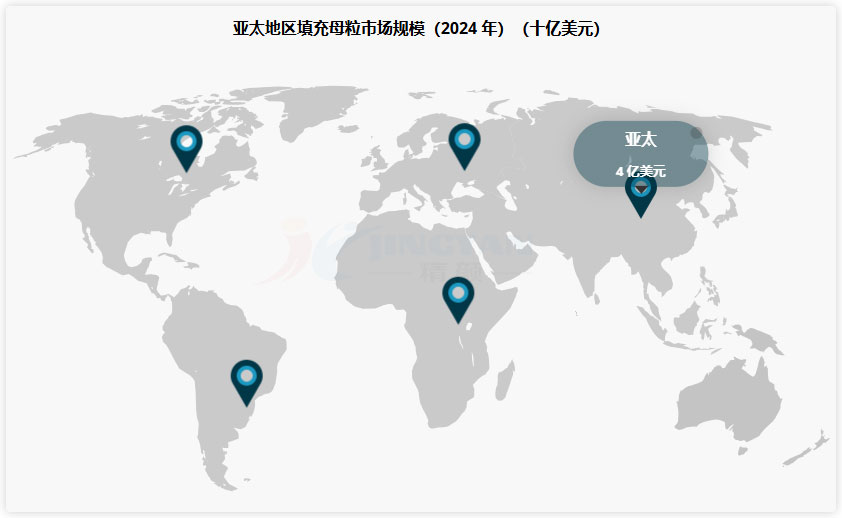 填充母粒市場(chǎng)分析：2025–2032年全球規(guī)模、趨勢(shì)與區(qū)域前景